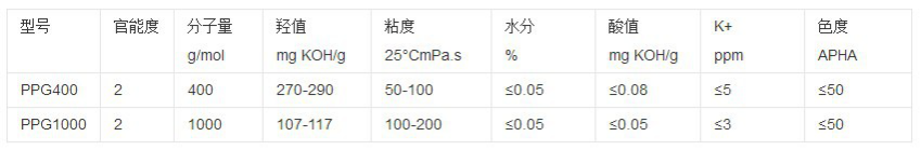 聚丙二醇1000（PPG1000聚醚多元醇聚丙烯醇）(圖1)