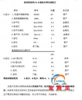 溶劑型高檔PU木器家具罩光漆配方